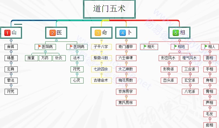 玄就是统摄天地万物的一般规律“道”